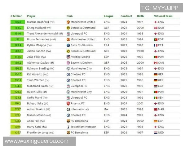 2025年全球足球球星身价前十排行榜揭秘 这些球员身价竟然如此惊人