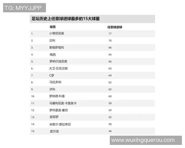 美国足球历史上最伟大的球星排名及其成就回顾